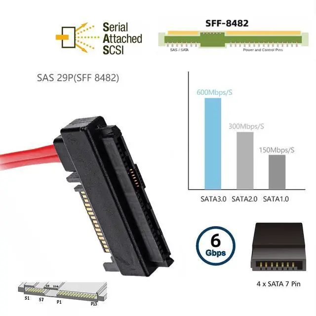 Alt view image 5 of 7 - SAS Cable SFF-8482 SAS 29 Pin to SATA 22Pin Hard Disk Drive Raid Extension Cable Unidirectional (No Integrated Chips) with 15 Pin SATA Power Port (50cm)