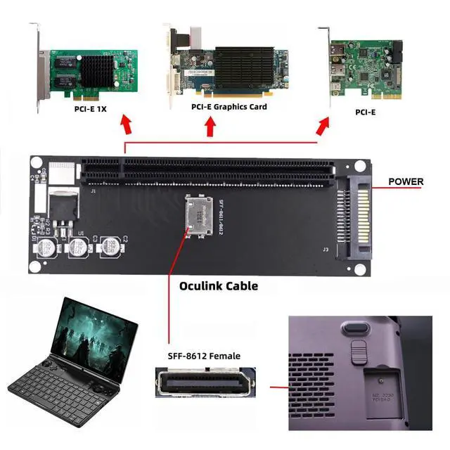 Alt view image 7 of 7 - Oculink SFF-8612 SFF-8611 to PCIE PCI-Express 16x 4X Adapter with SATA Power Port for Mainboard Graphics Card