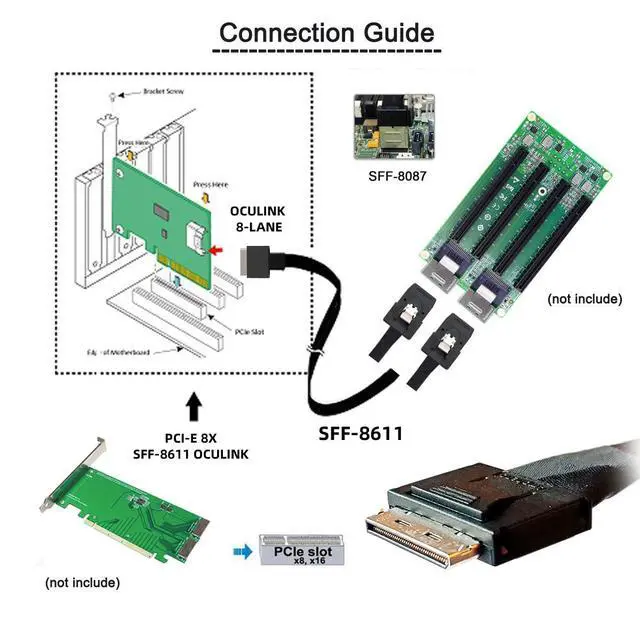 Alt view image 6 of 7 - Detachable Bifurcation Virtual Raid Oculink PCIe PCI-Express SFF-8611 8X 8-Lane to Dual SFF-8087 4X SSD Data Active Cable 50cm