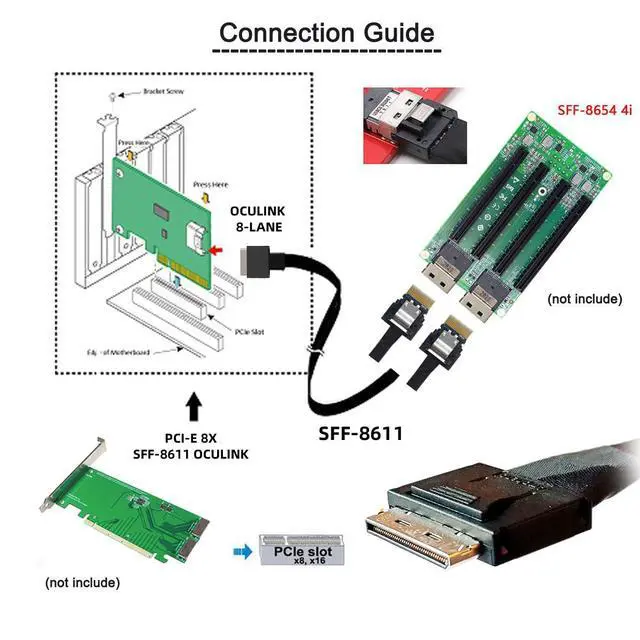 Alt view image 3 of 7 - Detachable Bifurcation Virtual Raid Oculink PCIe PCI-Express SFF-8611 8X 8-Lane to Dual SFF-8654 Slimline 4X SSD Data Active Cable 50cm