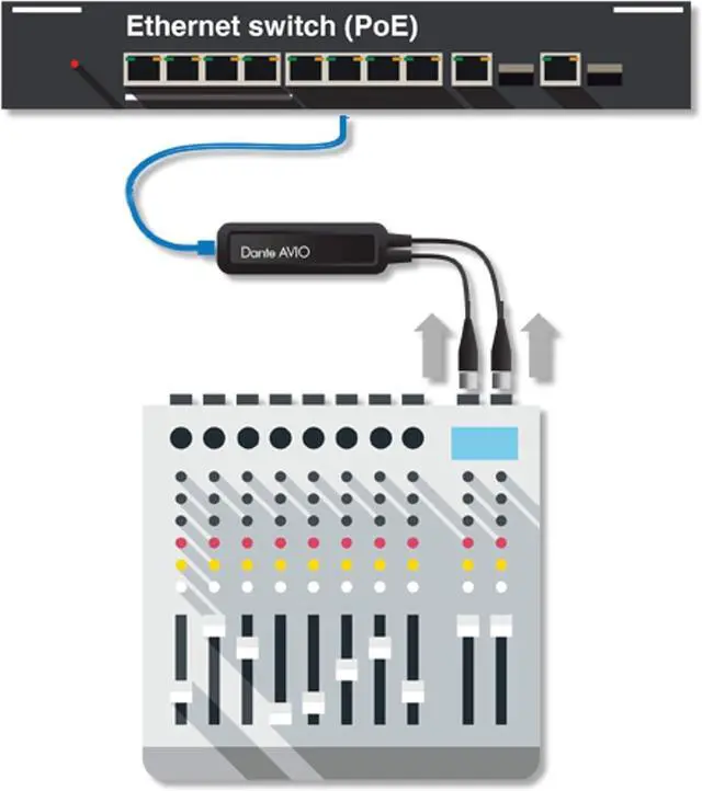 Alt view image 4 of 5 - AVIO 2-Channel Analog Input Adapter