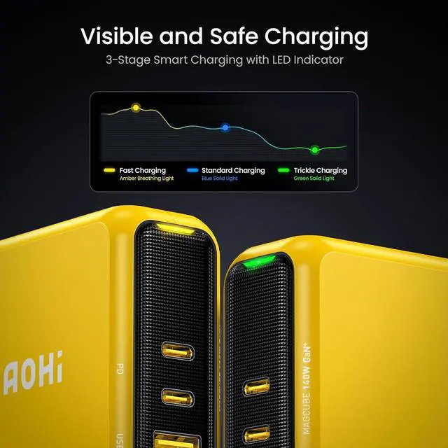 Alt view image 6 of 7 - Magcube 140W USB C Charger PD3.1 3-Port GaN+ Laptop Wall Charger 100W Fast Charging Power Adapter Foldable Plug for MacBook Pro 16'', Dell XPS, iPad Pro, Galaxy, iPhone 17 Pro, Chromebook, Yellow