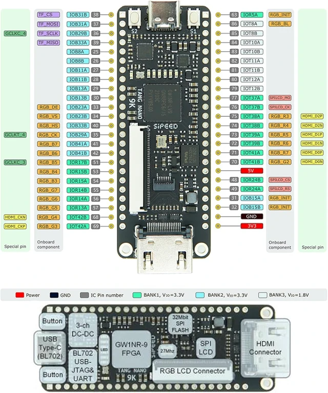 Alt view image 5 of 5 - Sipeed Tang Nano 9K FPGA Development Board, Open Source RISC-V PicoRV MCU, with GW1NR-9 Chip 8640 LUT4 32Mbits SPI Flash, Single Board Computer Support TF Card RGB SPI LCD HDMI Port