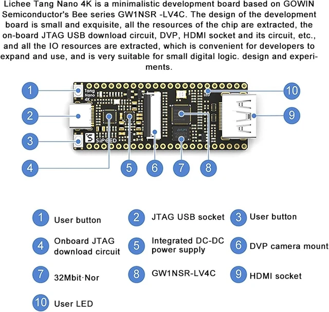 Alt view image 4 of 7 - Sipeed Tang Nano 4K FPGA Development Board GW1NSR-LV4 Chip 4608 LUT4, Onboard Type-C JTAG Interface, VGA RGB Display Support, Digital Circuit Learning Board for Electronic Project DIY (with Camera)