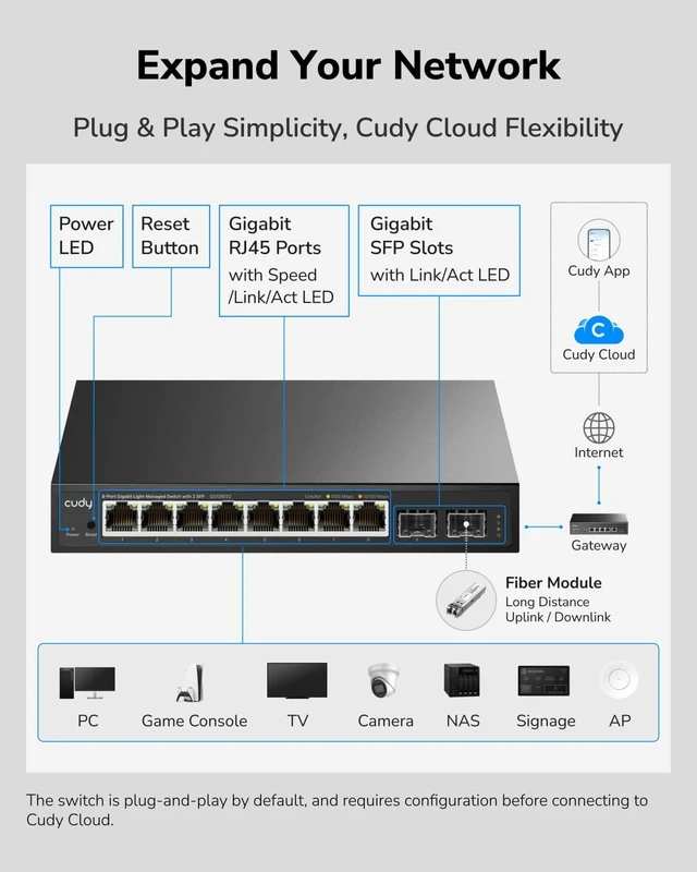 Alt view image 2 of 7 - Cudy 10 Port Gigabit Smart Switch, 2 SFP Uplink, 21Gbps, GS108ES2