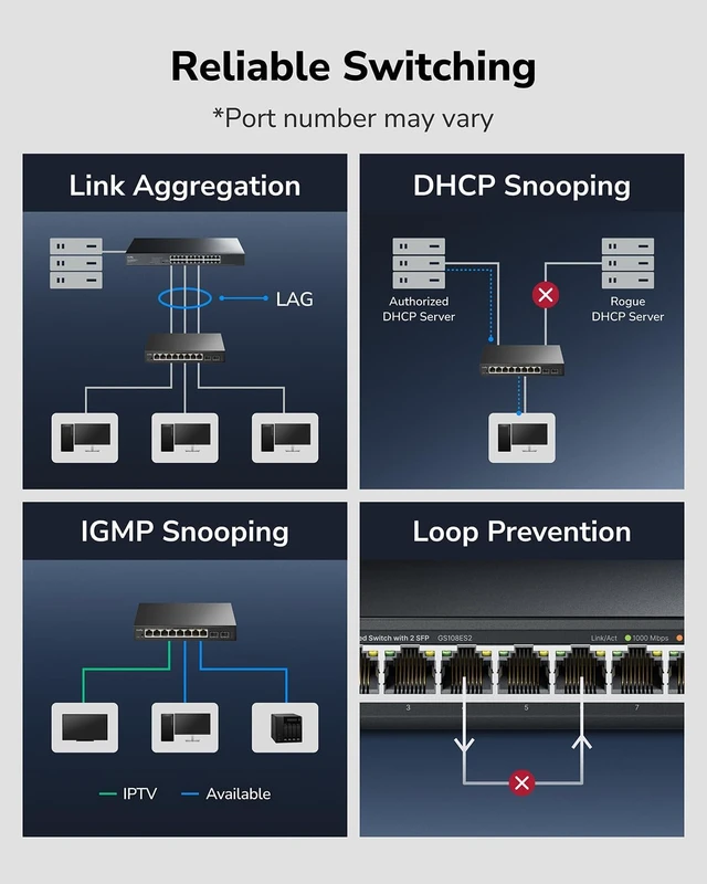Alt view image 7 of 7 - Cudy 10 Port Gigabit Smart Switch, 2 SFP Uplink, 21Gbps, GS108ES2