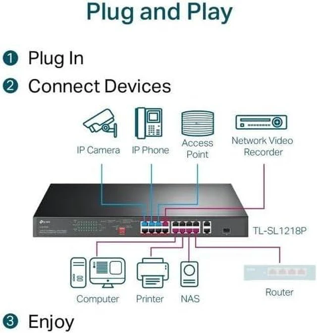 Alt view image 3 of 4 - Switch 16 Port TL-SL1218P GIGA POE+