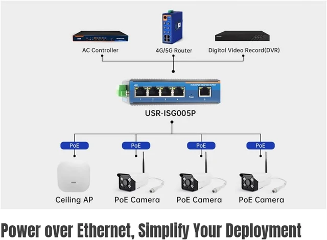 Alt view image 4 of 7 - USR-ISF RJ45 Ports Unmanaged Industrial Ethernet Switch 100Mbps Gigabit Switch USR-ISF1005 / USR-ISF1008 (5 Port RJ45)