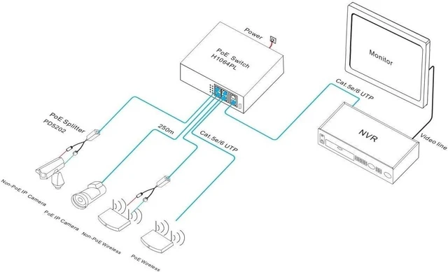 Main image of Unmanaged 6-Port PoE Switch IEEE802.3af/at PoE Standard 10/100Mbps RJ45 Ports Port 1-4 can Support 10M/250 Meters Transmission, Power Over Network Cable for IP Camera POE Terminal Equipment