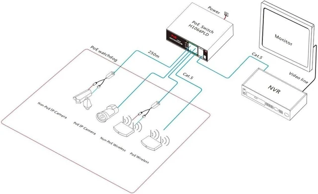 Main image of Unmanaged 6-Port 10/100M Smart PoE Switch, Support Watchdog Function Wireless APs - IEEE802.3af/at, Uplink RJ45 Port, Ethernet Network Switch for IP Cameras,VoIP Phones, Wide Temperature Range