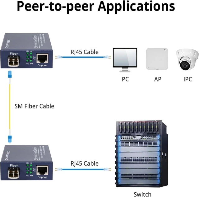 Alt view image 3 of 7 - Gigabit Ethernet Media Converter, 10/100/1000Mbps, A Pair