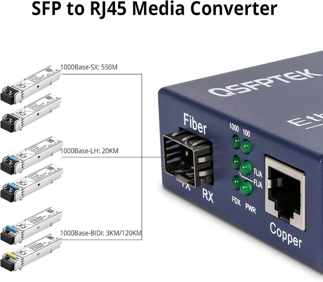 Alt view image 6 of 7 - Gigabit Ethernet Media Converter, 10/100/1000Mbps, A Pair