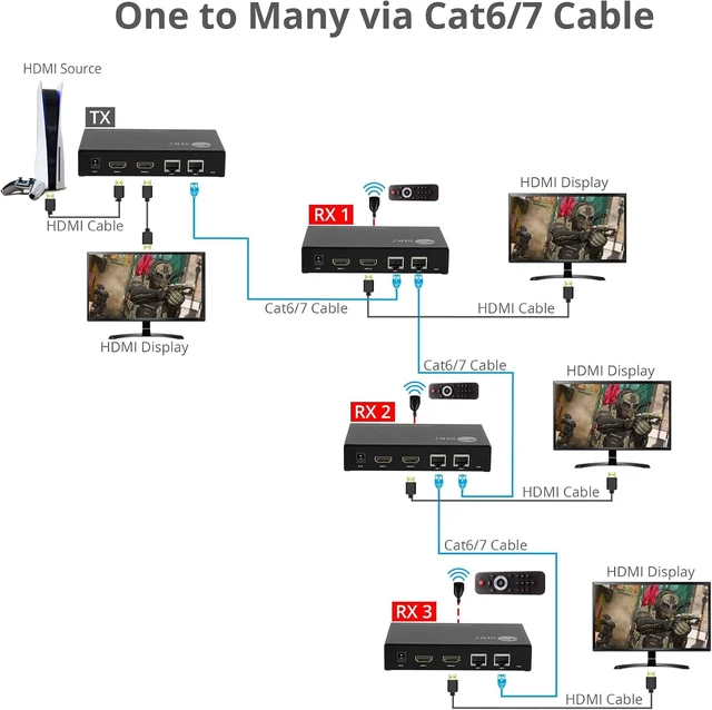 Alt view image 4 of 7 - SIIG 1080p HDMI Over IP Transceiver, TX/RX, 600ft, CE-H27P11-S1