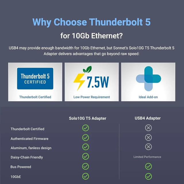 Alt view image 5 of 7 - Sonnet Solo10G T5 Thunderbolt 5/4 & USB4 10GbE RJ45 Ethernet Adapter