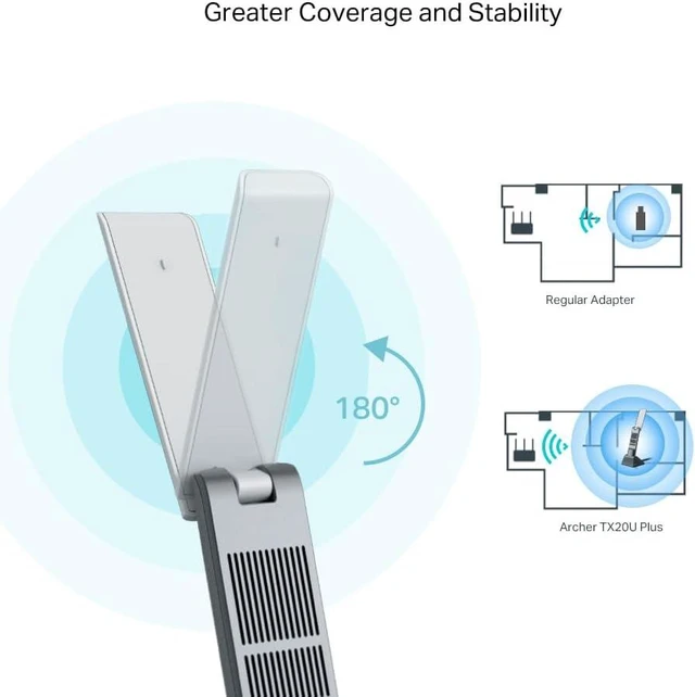 Alt view image 5 of 7 - TP-Link Archer TX20UH AX1800 WiFi Dongle for PC, WiFi 6 Dual Band USB WiFi Adapter for PC, 1.2 Meter Cable, Multi-angle High-gain Antennas, USB 3.0, MU-MIMO&OFDMA, WPA3, Gaming/Streaming for Win 10/11