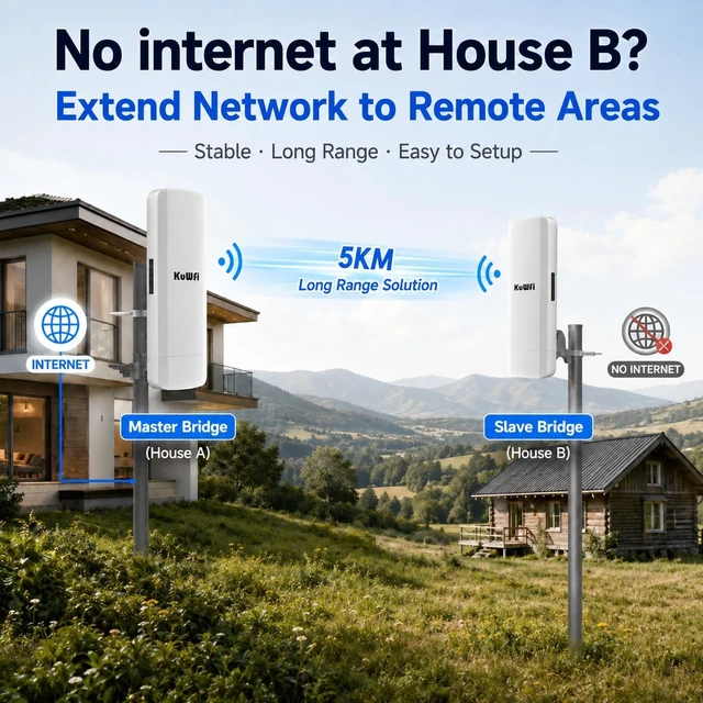 Alt view image 2 of 7 - KuWFi 900Mbps WiFi Bridge Outdoor CPE, Dual Gigabit Ethernet Ports, 2-Pack