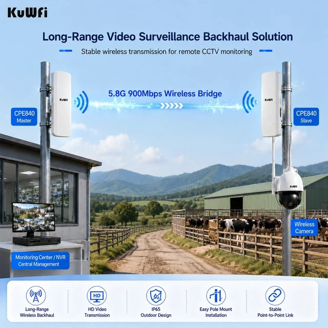Alt view image 3 of 7 - KuWFi 900Mbps WiFi Bridge Outdoor CPE, Dual Gigabit Ethernet Ports, 2-Pack