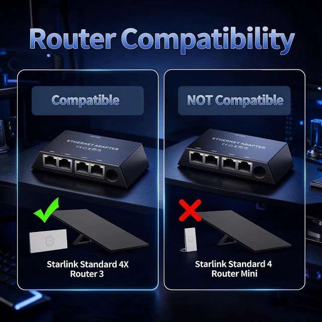 Alt view image 2 of 7 - Multi Ports Ethernet Adapter for Starlink 4X/ Gen 3/ V5 / Starlink Mini