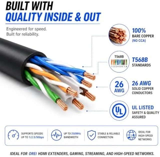 Alt view image 4 of 4 - OREI HDBaseT HDMI Extender 115ft with 100ft CAT6 Ethernet Cable Bundle