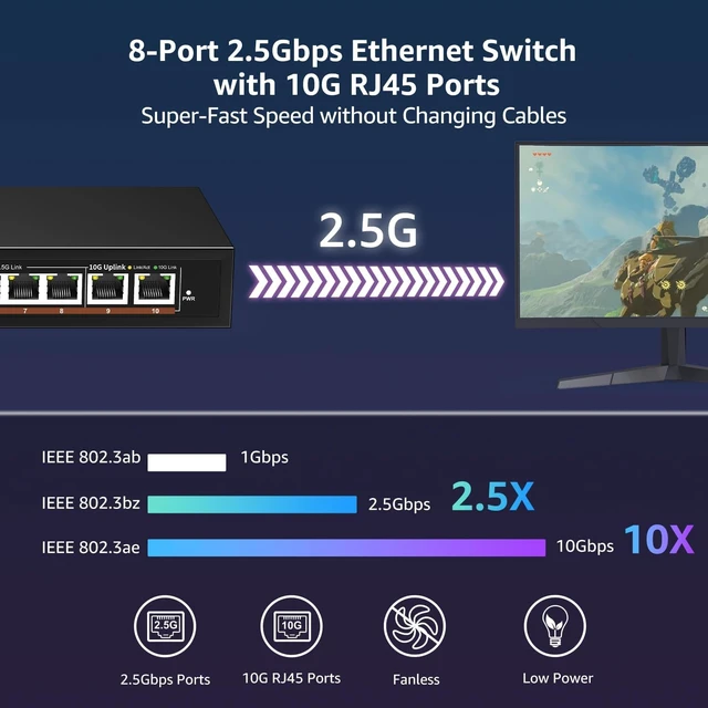 Alt view image 2 of 6 - 10 Port 10G Ethernet Switch Unmanaged, 8 x 2.5G Base-T Ports, 2 x 10Gb RJ45 Ports, Compatible with 100/1000/2500Mbps, Metal Case Fanless, YuanLey 2.5Gbe Network Switch for 2.5G/10G NAS, Wireless AP