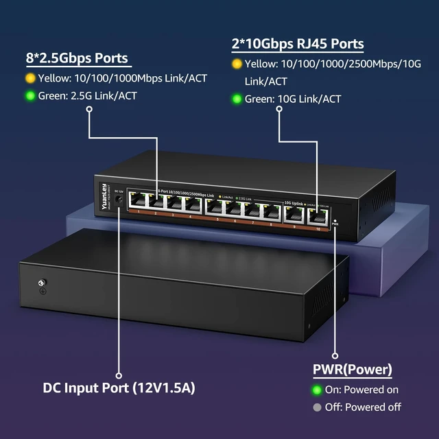Alt view image 3 of 6 - 10 Port 10G Ethernet Switch Unmanaged, 8 x 2.5G Base-T Ports, 2 x 10Gb RJ45 Ports, Compatible with 100/1000/2500Mbps, Metal Case Fanless, YuanLey 2.5Gbe Network Switch for 2.5G/10G NAS, Wireless AP