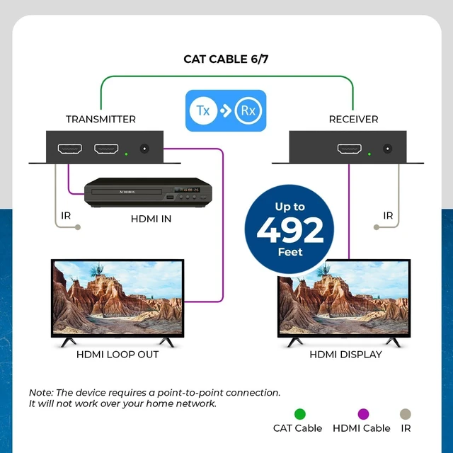 Alt view image 3 of 7 - OREI HDMI Over Ethernet Extender with HDMI Loop Out 492ft, 2-Way IR, PCM2.0