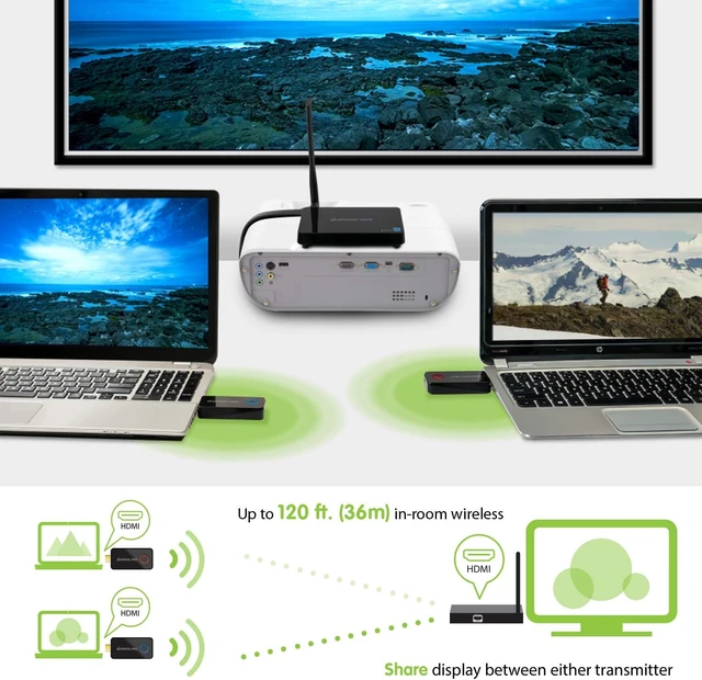 Alt view image 2 of 7 - IOGEAR Share Pro Expandable Wireless Presentation System (GWHD101KIT)