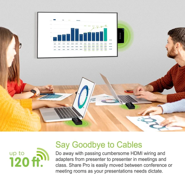 Alt view image 4 of 7 - IOGEAR Share Pro Expandable Wireless Presentation System (GWHD101KIT)