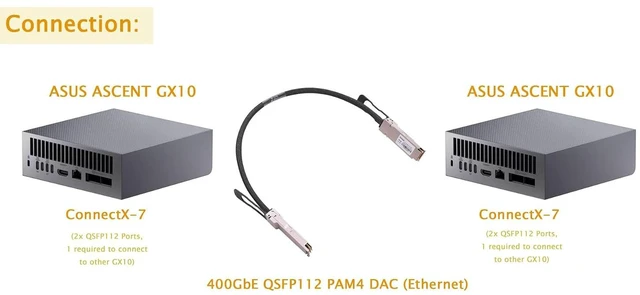 Alt view image 5 of 7 - 400GbE QSFP112 DAC PAM4 0.5m(1.67ft) Ethernet Direct-Attach Clustering Copper Cable, Ideal for NVIDIA DGX Spark/ASUS Ascent GX10 AI Supercomputer Interconnection