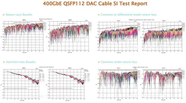 Alt view image 6 of 7 - 400GbE QSFP112 DAC PAM4 0.5m(1.67ft) Ethernet Direct-Attach Clustering Copper Cable, Ideal for NVIDIA DGX Spark/ASUS Ascent GX10 AI Supercomputer Interconnection