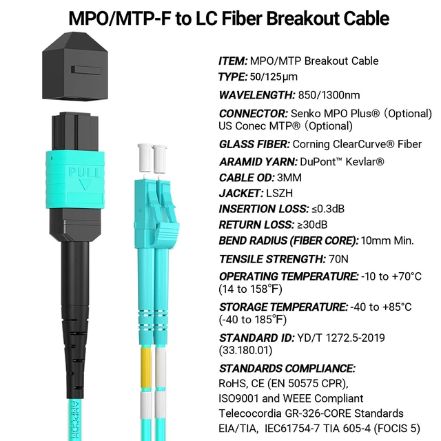 Alt view image 7 of 7 - AMPCOM MPO to LC Breakout Cable 50/125m MultiMode OM3-300(24 Fiber,MPO to LC, Type B, LSZH/Riser, UPC, Aqua) 1m (3ft)