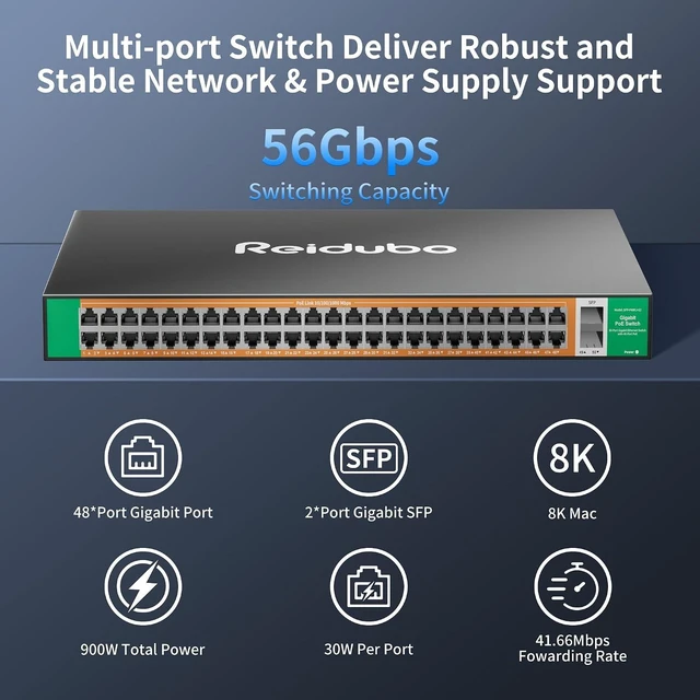 Alt view image 4 of 7 - Gigabit PoE Switch Unmanaged 48 Port with 2*1000Mbps SFP Uplink, Total 900W High Power PoE+ Network Switches, 802.3af/at, AI Watchdog Ethernet Switch