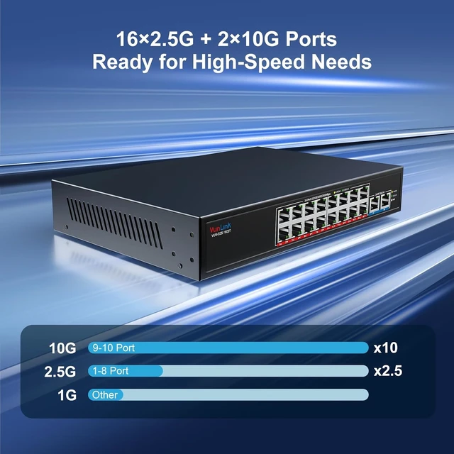 Alt view image 2 of 7 - 18-Port 2.5G Ethernet Switch with 10G Uplink, 16×2.5Gbps + 2×10G RJ45 Ports,VunLink Multi-Gig Unmanaged Network Switch, Plug & Play LAN Switch, Desktop Rackmount for NAS, Gaming, WiFi 6/7, Office