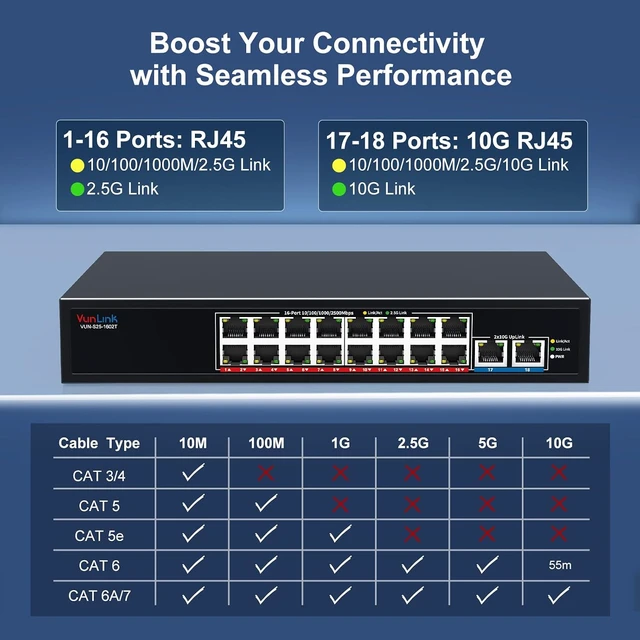 Alt view image 4 of 7 - 18-Port 2.5G Ethernet Switch with 10G Uplink, 16×2.5Gbps + 2×10G RJ45 Ports,VunLink Multi-Gig Unmanaged Network Switch, Plug & Play LAN Switch, Desktop Rackmount for NAS, Gaming, WiFi 6/7, Office