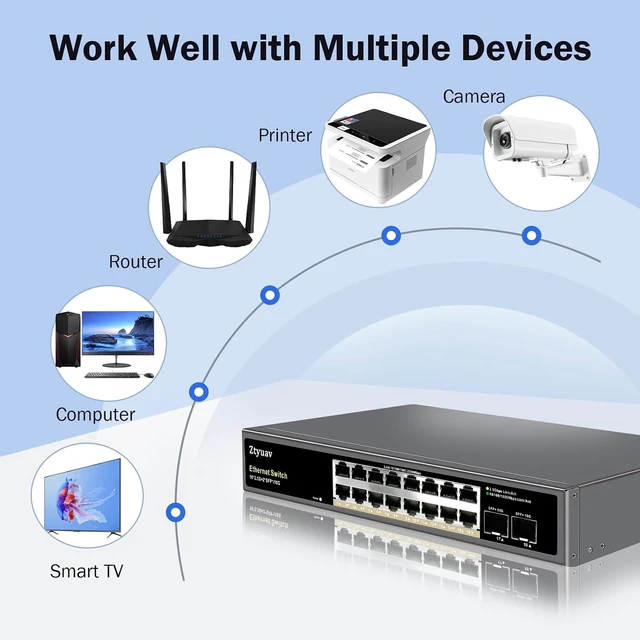 Alt view image 4 of 7 - 16 Port Unmanaged 2.5G Ethernet Switch with 16 x 2.5G RJ-45 Ports, 2 x 10G SFP+ Ports, Ports Speed Auto-Negotiation-100/1000/2500Mbps, One-Key VLAN, Fanless Metal Design, Plug & Play