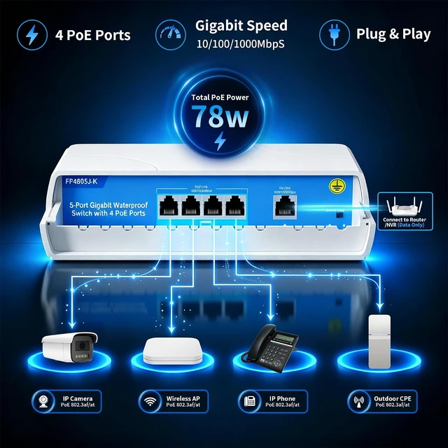 Alt view image 3 of 7 - Outdoor 4-Port PoE Switch, 10/100/1000M Unmanaged Ethernet Switch with VLAN, 78W Built-in Power, IEEE802.3af/at, Plug & Play for IP Camera & Wireless AP
