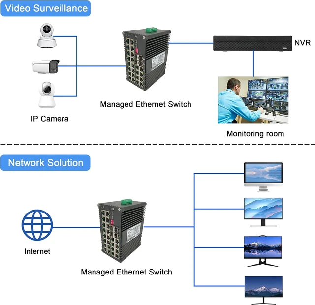 Alt view image 7 of 7 - Industrial L2+ 24 Port Gigabit PoE Ethernet Switch,Hardened Managed Optical Network Switch with 4-Port 1000BaseX SFP, 720W PoE Budget,IEEE 802.3af/at, DINRail, 40~80 Wide Temp, Surge Protection
