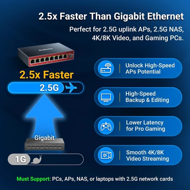 Alt view image 3 of 7 - 2.5Gb PoE++ Switch, 4X 60W 802.3bt PoE Ports@96W, 4X 2.5G Data Ports