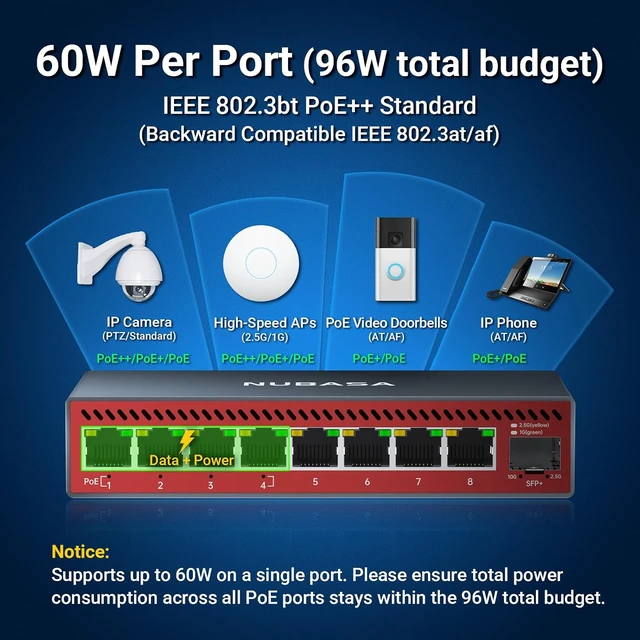 Alt view image 4 of 7 - 2.5Gb PoE++ Switch, 4X 60W 802.3bt PoE Ports@96W, 4X 2.5G Data Ports