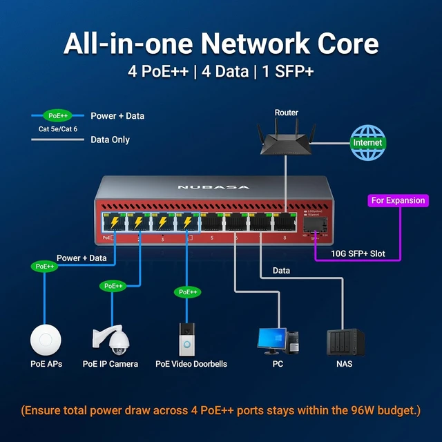 Alt view image 5 of 7 - 2.5Gb PoE++ Switch, 4X 60W 802.3bt PoE Ports@96W, 4X 2.5G Data Ports