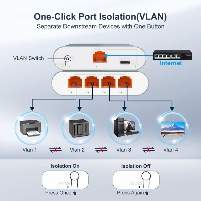 Alt view image 6 of 7 - 2.5G Ethernet Splitter Switch, 1 to 4 Port Network Expander RJ45