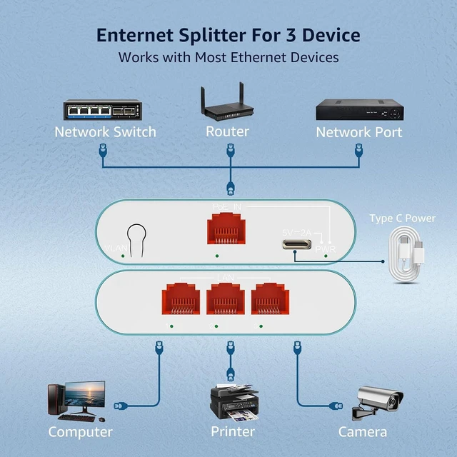 Alt view image 3 of 7 - 1 to 3 2.5G Ethernet Splitter, 4X2.5G High Speed Splitter with PoE Input