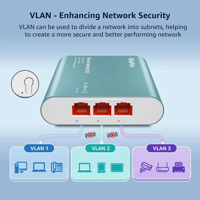 Alt view image 4 of 7 - 1 to 3 2.5G Ethernet Splitter, 4X2.5G High Speed Splitter with PoE Input