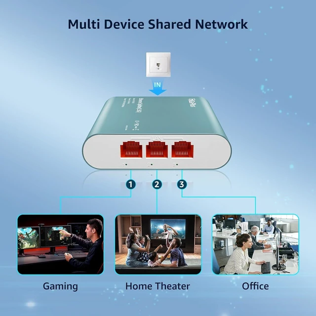 Alt view image 6 of 7 - 1 to 3 2.5G Ethernet Splitter, 4X2.5G High Speed Splitter with PoE Input
