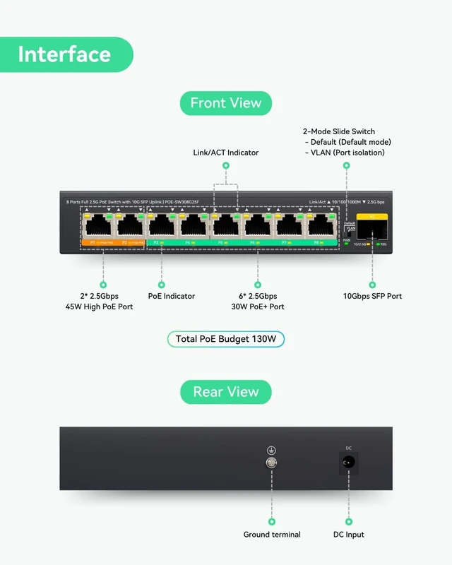 Alt view image 2 of 7 - LINOVISION 8 Ports Full 2.5G PoE Switch with 10G SFP Uplink, 2 45W PoE Port