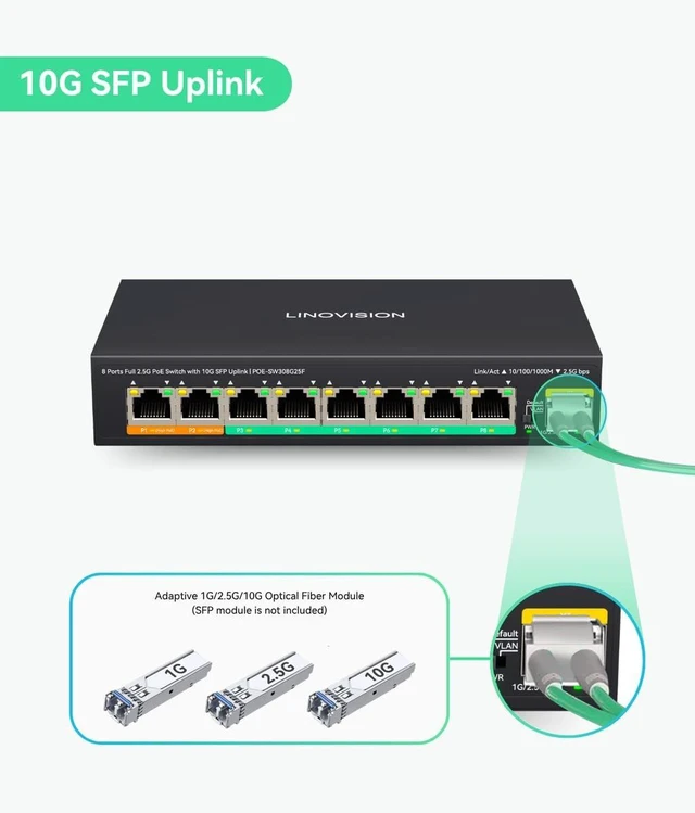 Alt view image 4 of 7 - LINOVISION 8 Ports Full 2.5G PoE Switch with 10G SFP Uplink, 2 45W PoE Port