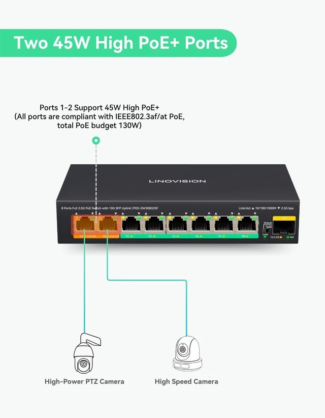 Alt view image 5 of 7 - LINOVISION 8 Ports Full 2.5G PoE Switch with 10G SFP Uplink, 2 45W PoE Port
