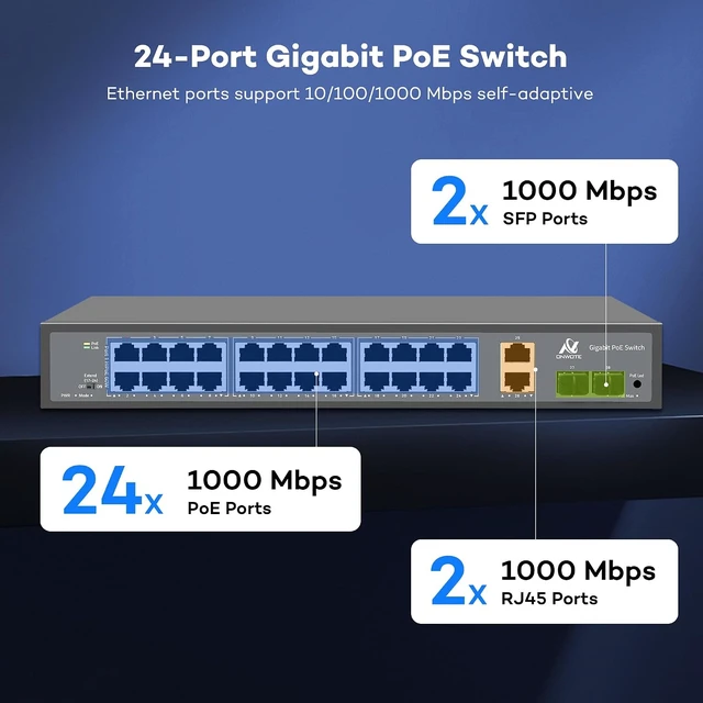 Alt view image 2 of 7 - ONWOTE 24 Ports Gigabit PoE Switch 300W, 10/100/1000Mbps Self-Adaptive