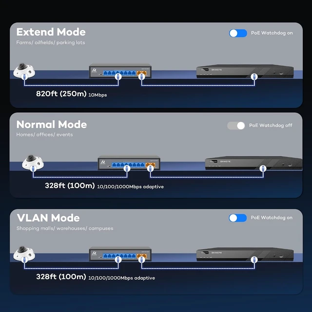 Alt view image 6 of 7 - ONWOTE 8 Ports Gigabit PoE Switch 93W, 10/100/1000Mbps Self-Adaptive