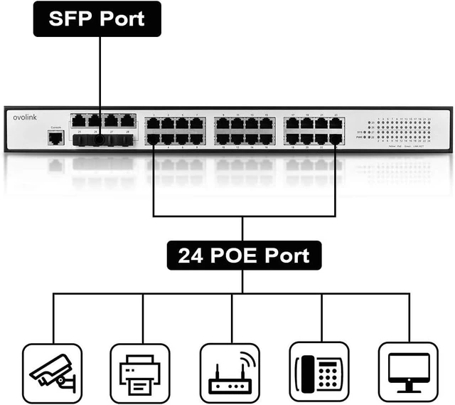 Alt view image 2 of 7 - 24-Port PoE Switch - Smart Managed Gigabit Switch, Up to 400W Power Supply, 4 Combo Ports, Web Management, SFP, VLAN, QoS and SNMP, Desktop/Rackmount